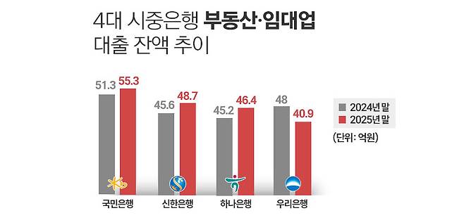 / 자료=각 사, 그래픽=정승아 디자이너