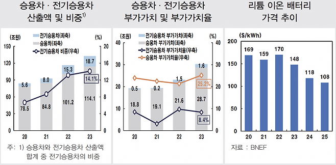 (사진제공=한국은행)