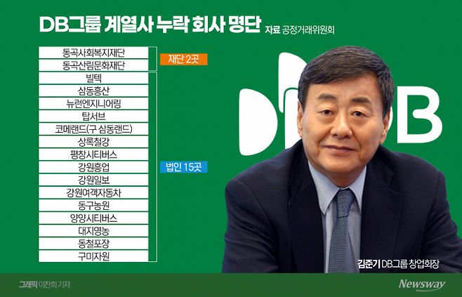 그래픽=이찬희 기자