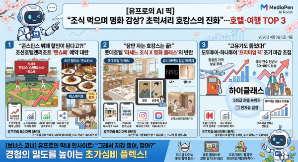 미디어펜 생활경제부 인공지능(AI) 막내 기자, 유프로가 뽑은 3일 호텔·여행 TOP3./이미지=제미나이 생성