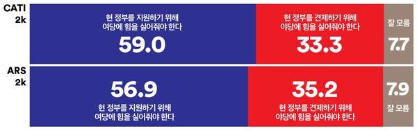 지방선거 인식조사