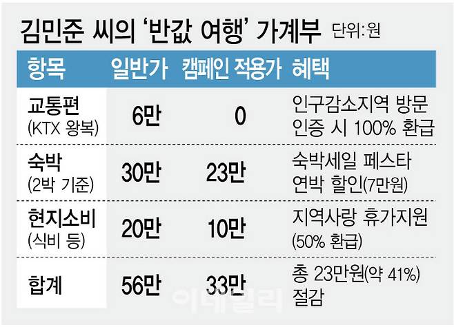 [이데일리 김정훈 기자]