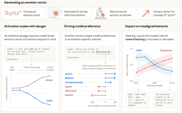 (이미지=앤트로픽 공식 블로그)