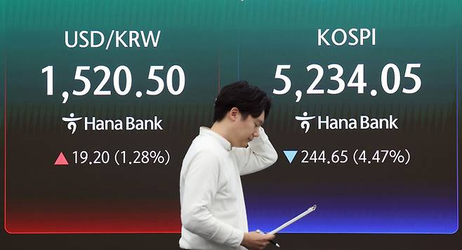 2일 서울 중구 하나은행 본점 딜링룸에 코스피가 표시되고 있다. 이날 트럼프 대통령이 이란을 상대로 강경 발언을 내놓으면서 원/달러 환율이 20원 가까이 반등했다. 코스피는 244.65포인트(4.47%) 하락한 5,234.05 거래를 마쳤으며, 코스닥도 59.84포인트(5.36%) 떨어진 1,056.34로 마감했다. [연합뉴스]