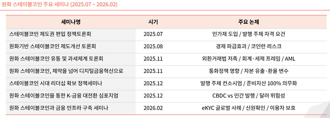 원화 스테이블코인 관련 주요 세미나 현황.  [자료 = 타이거리서치]