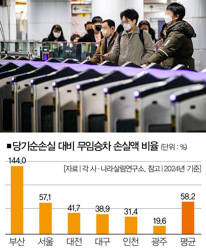 [사진｜뉴시스]
