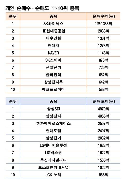 주 | 3월 30일~4월 3일 자료 | 한국거래소