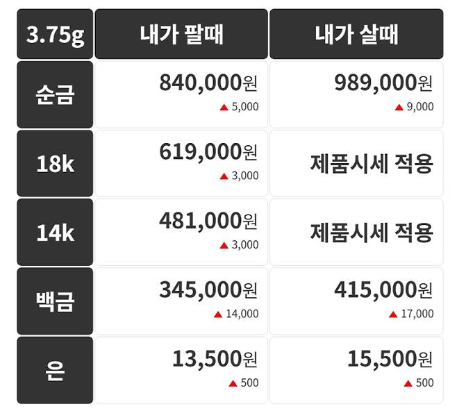 오늘의 금시세 금값시세 금시세닷컴