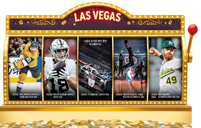 그래픽=김성규·Gemini