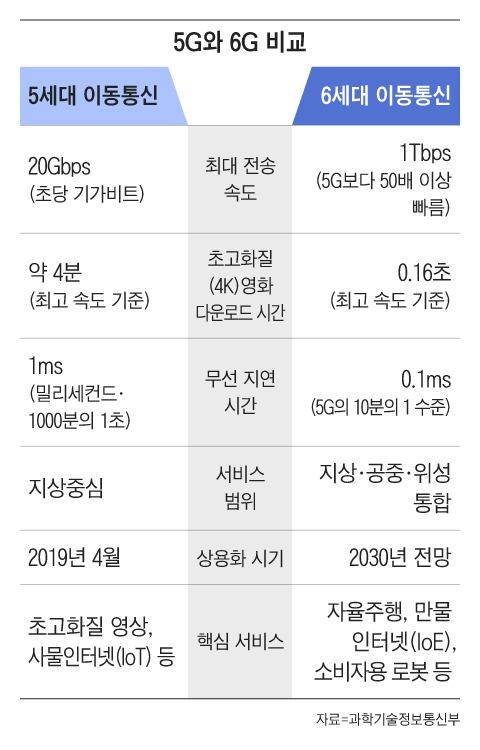 그래픽=조선디자인랩 김영재