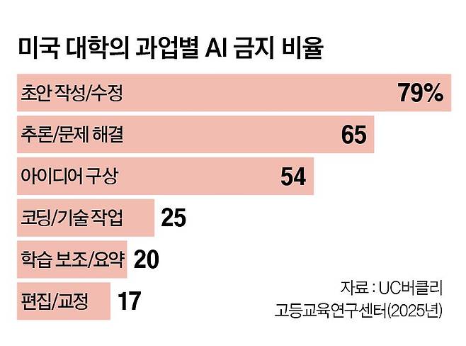그래픽=정수경 기자