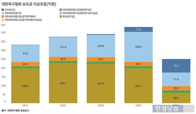 그래프=신현보 기자