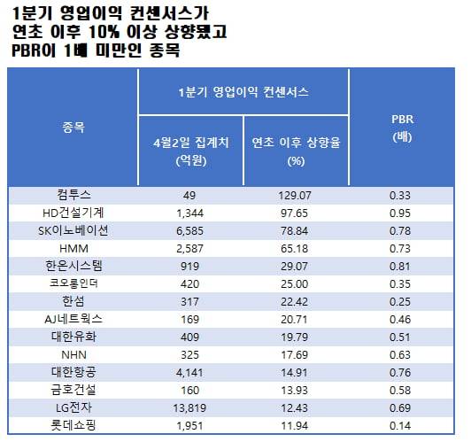 자료=에프앤가이드 데이터가이드
