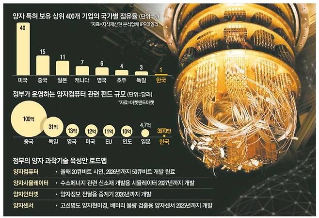 양자컴퓨터 관련 인포그래픽. 매경DB