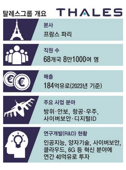 탈레스그룹 개요. 매경DB