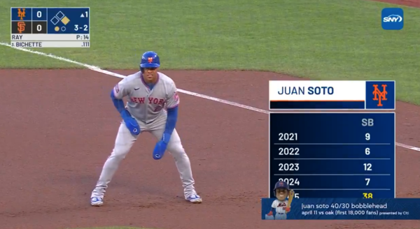 지난해 도루가 크게 증가한 후안 소토(사진=MLB.com)