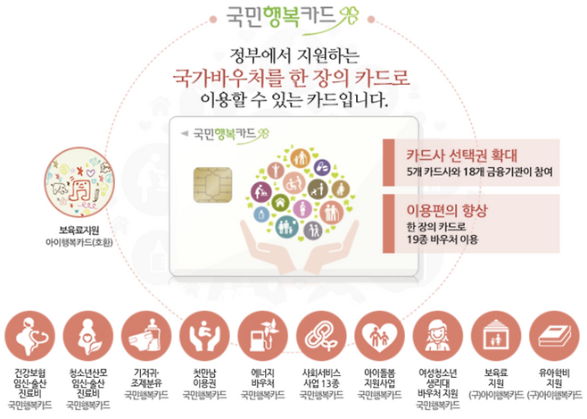 국민행복카드 [국민행복카드 공식홈페이지]