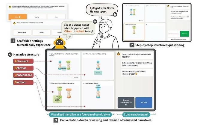 [서울=뉴시스] 네이버 AI랩, 네이버 클라우드, 도닥임 아동발달센터, 성균관대 공동연구진이 인공지능(AI)을 활용한 멀티모달 저널링 애플리케이션 '오티버스(Autiverse)'를 개발했다. (사진=네이버 AI랩 '오티버스' 프로젝트 페이지 캡처) 2026.04.05. photo@newsis.com *재판매 및 DB 금지