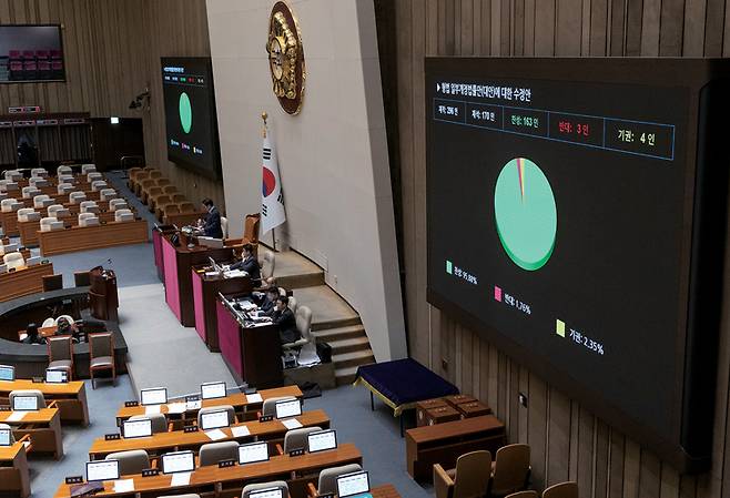 2월26일 국회에서 열린 2월 임시국회 8차 본회의에서 전날 상정된 형법 개정안 수정안(법왜곡죄)이 여당 주도로 통과되고 있다. ⓒ연합뉴스