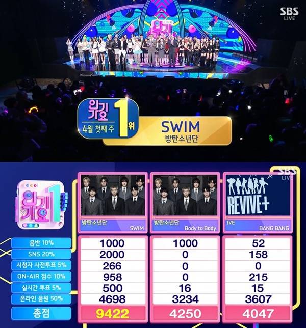 인기가요 방탄소년단 1위 / 사진=SBS 캡처