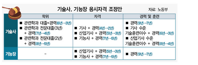 그래픽: 김기봉 기자