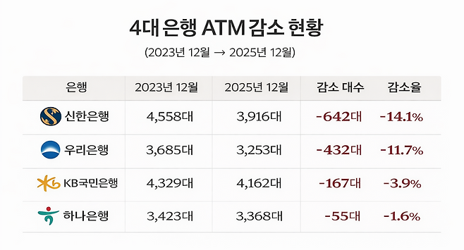 금융감독원 금융정보통계시스템(이미지=AI 생성)