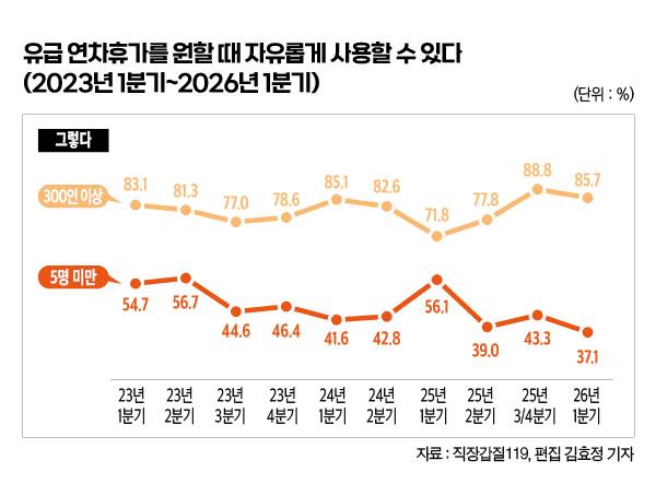 ▲ 편집 김효정 기자