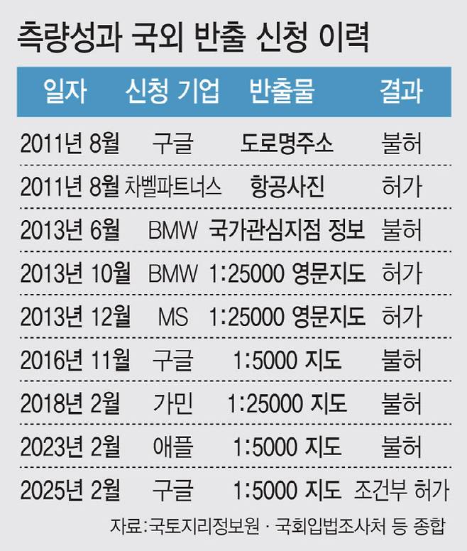 2010년 이후 측량성과 국외 반출 신청 이력(그래픽=김일환 기자)