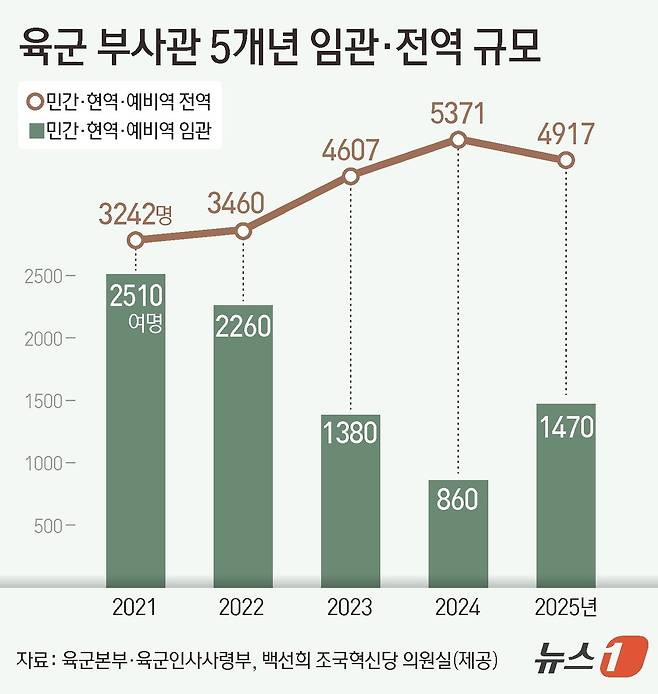 ⓒ 뉴스1 김지영 디자이너