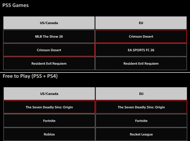 사진=플레이스테이션 블로그