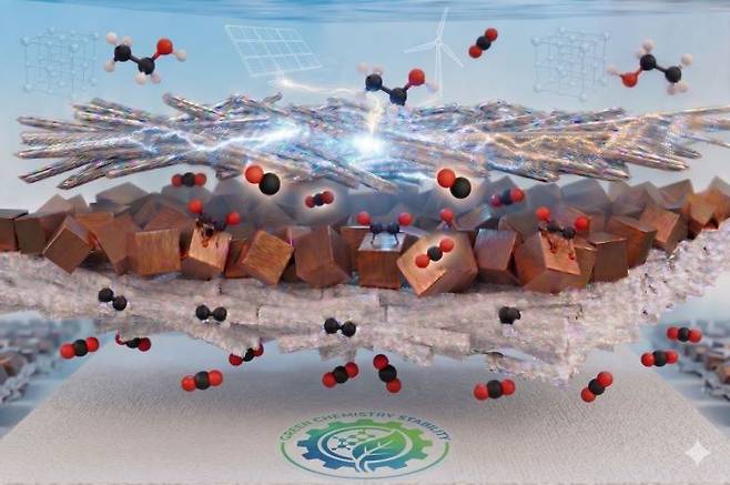 은 나노선 적층 구조를 활용한 이산화탄소 전해 전극의 구동 개념도(AI 생성). KAIST