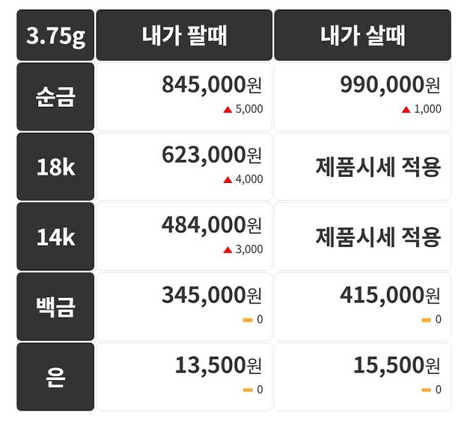 오늘의 금시세 금값시세 금시세닷컴