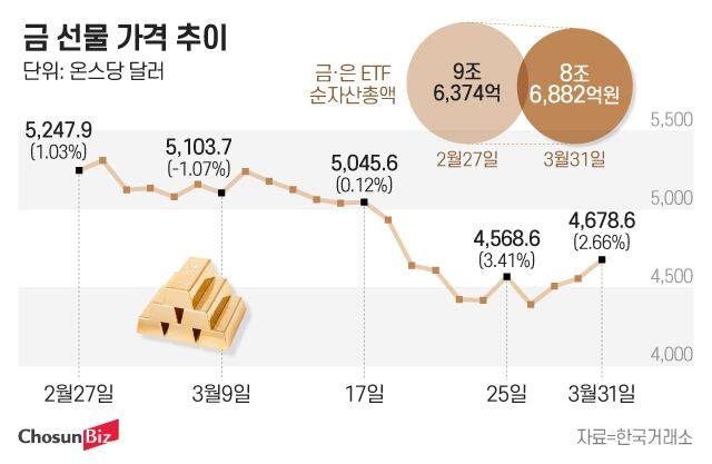그래픽=정서희