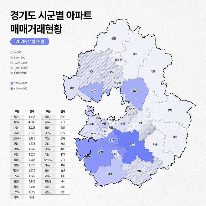 경기도 시군별 아파트 매매거래현황.