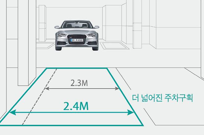 광폭 주차장. 본 기사와 직접 관련 없음.  [DL이앤씨]