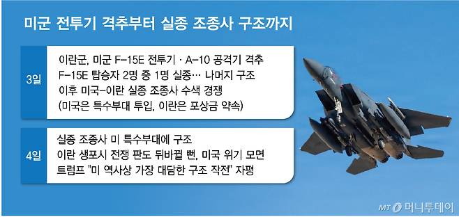 미군 격투기 격추부터 실종 조종사 구조까지/그래픽=김다나