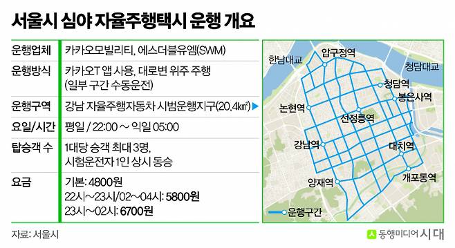 카카오모빌리티가 강남 일대에서 자율주행택시를 서비스하는 가운데 택시업계는 업권침해 우려로 반발하고 있다. /그래픽=신재민 편집위원
