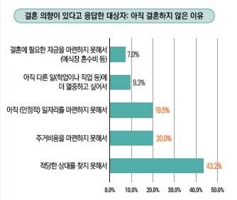 [한국보건사회연구원 제공]
