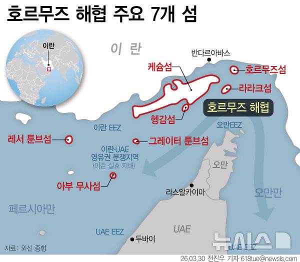 [서울=뉴시스] 27일(현지 시간) 외신에 따르면 미군이 섬 점령에 나설 경우 주목해야 할 호르무즈 해협의 7개 섬과, 이 중 ‘떠있는 항공모함’으로 불리는 3개 섬이 분석됐다. 아부 무사, 그레이터·레서 툰브 등은 해협 ‘길목’을 차지한 핵심 거점으로, 이란의 해상 통제 전략의 중심으로 꼽힌다. (그래픽=전진우 기자) 618tue@newsis.com