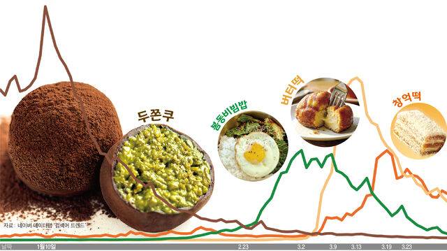 클립아트코리아, 농민신문DB, 아이클릭아트, 인스타그램 @changeok-official 캡처