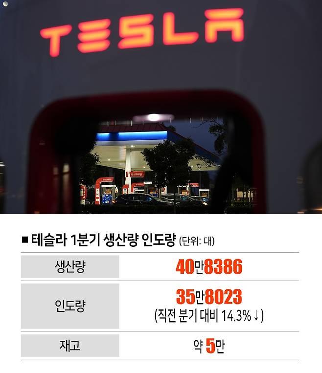 [자료 | 테슬라, 사진 | 뉴시스]