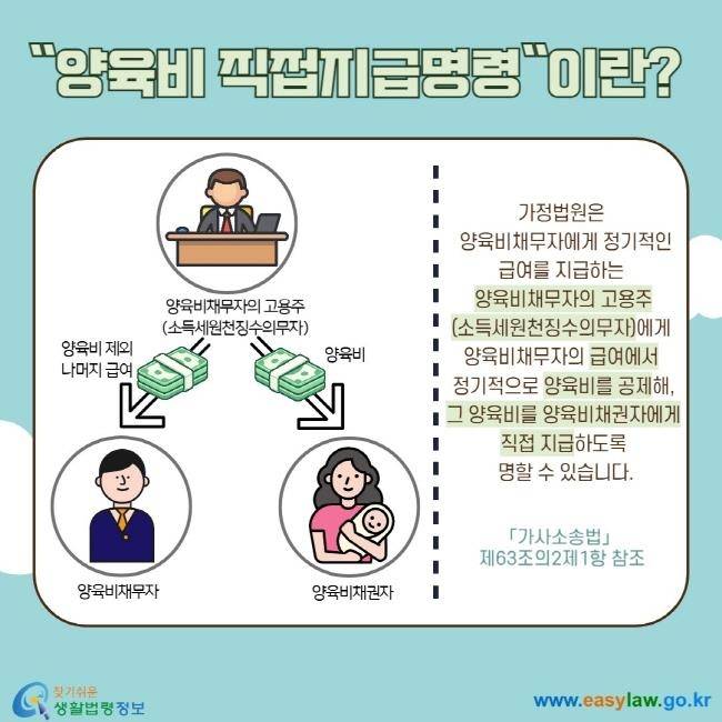 양육비 직접지급명령 안내 [찾기 쉬운 생활법령정보 홈페이지 갈무리. 재판매 및 DB 금지]