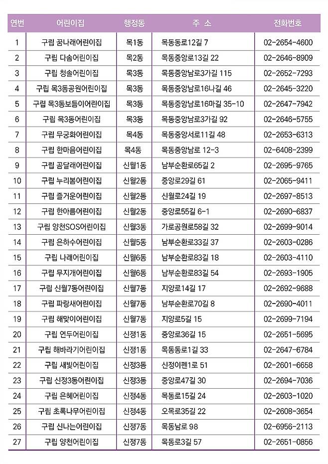 '양천형 밤샘 긴급돌봄' 어린이집 목록 [양천구 제공. 재판매 및 DB 금지]
