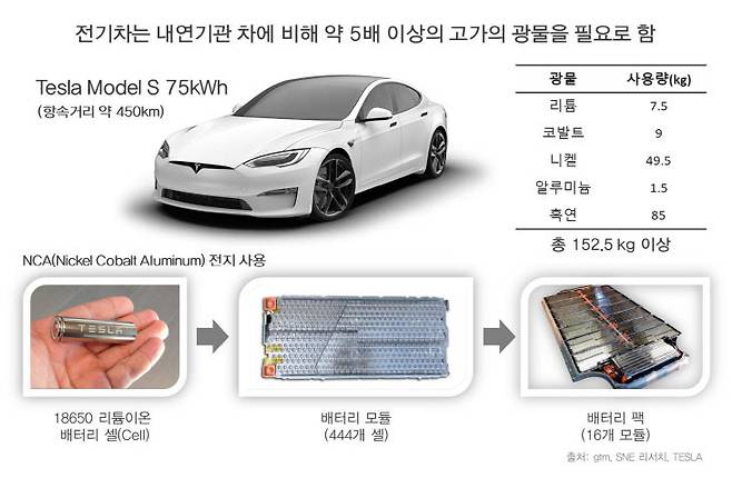 중소형 전기차에 사용되는 배터리. (사진= 지질자원연 제공)