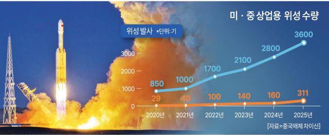 3월30일 중국 주취안 위성발사센터에서 중커위항의 신형 운반로켓 '리젠2호'가 발사되는 장면. [사진=중커위항 제공]