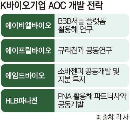(그래픽=손미경 기자 sssmk@)