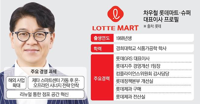 차우철 롯데마트·슈퍼 대표이사 프로필 및 주요 경영 과제(이투데이 그래픽팀=김소영 기자)