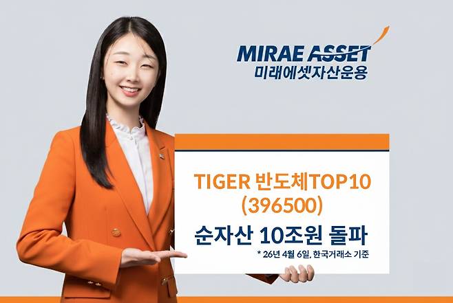 (미래에셋자산운용)