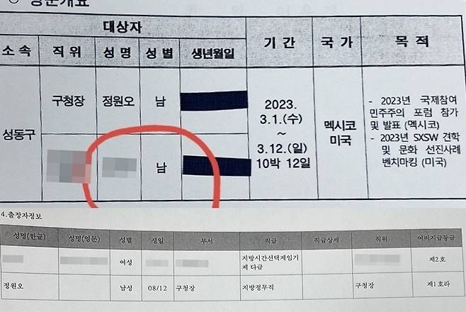 공무국외출장 심사의결서(위)에는 성별이 ‘남’으로 돼 있다. 반면 공무국외 출장계획서(아래)에는 ‘여성’으로 쓰여있다. 성동구.
