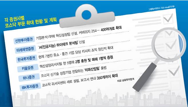 [이데일리 이미나 기자]